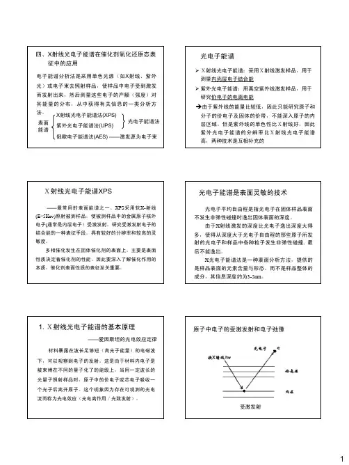 2011-固表-6(2);固体表面物理测试方法