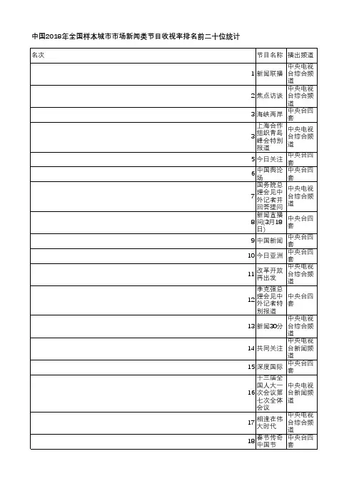 中国电视收视年鉴2019-中国2018年全国样本城市市场新闻类节目收视率排名前二十位统计