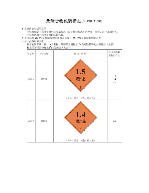 危险货物包装标志(GB190-1990)