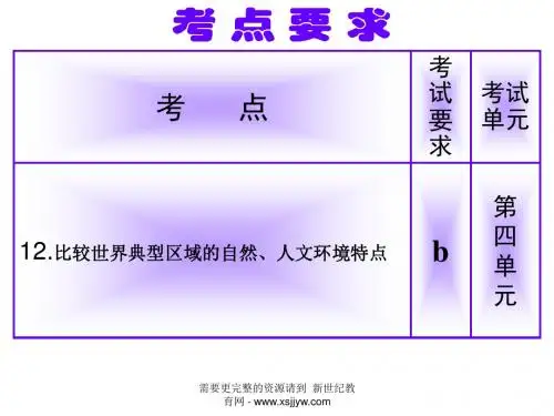 考点12.比较世界典型区域的自然、人文环境特点