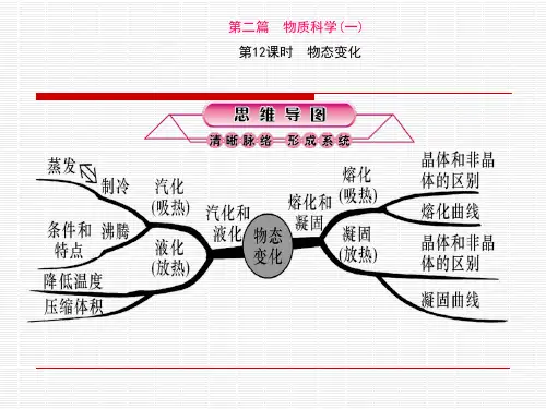 第12课时-物态变化市公开课获奖课件省名师示范课获奖课件