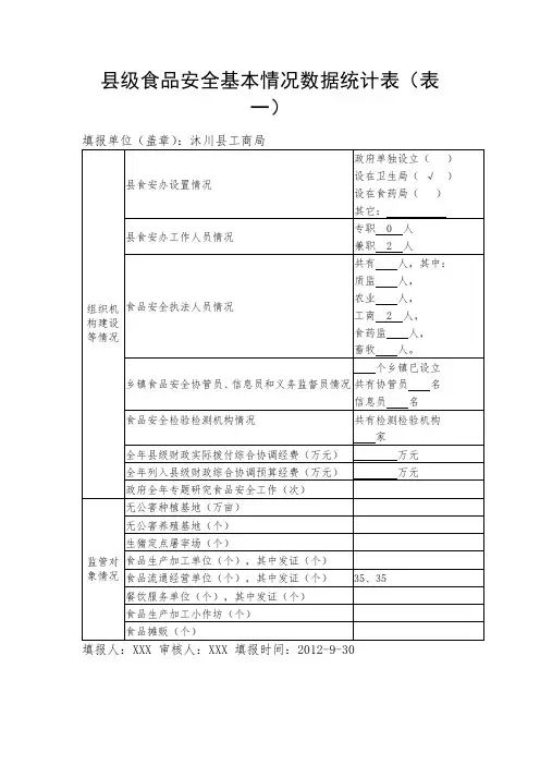县级食品安全基本情况数据统计表【模板】