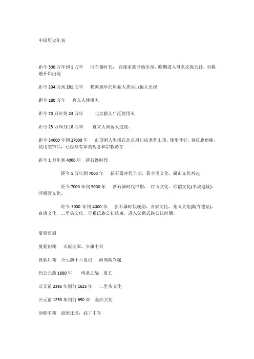 中国历史大事年表
