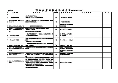 职 业 健 康 考 核 标 准 评 分 表