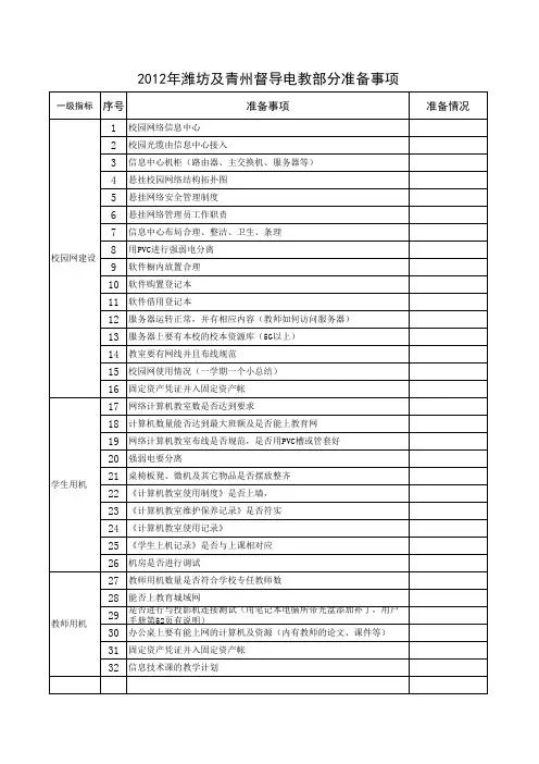 2012年潍坊市督导准备事项