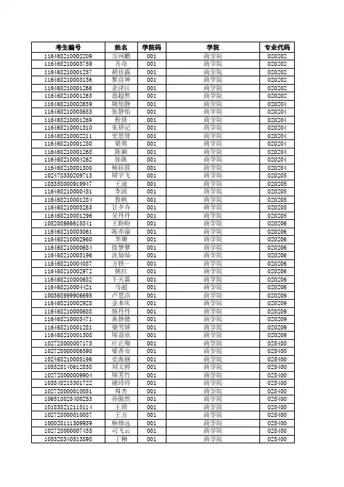 宁波大学2018年硕士招生考试拟录取名单公示