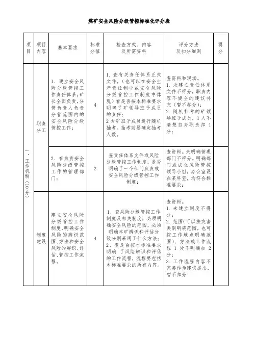 煤矿安全风险分级管控标准化评分表