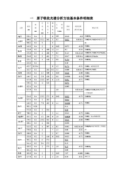 原子吸收分析参数万能明细表(精)
