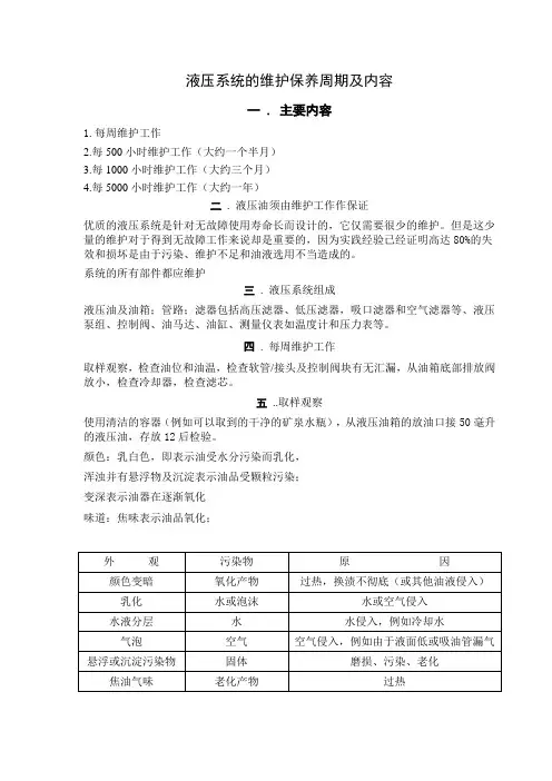 液压系统的维护保养周期及内容