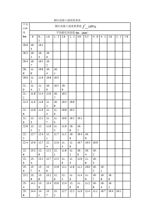混凝土强度换算表13259