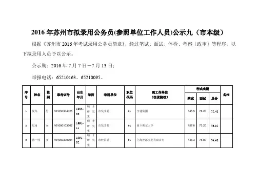 2016年苏州市拟录用公务员(参照单位工作人员)公示九(市