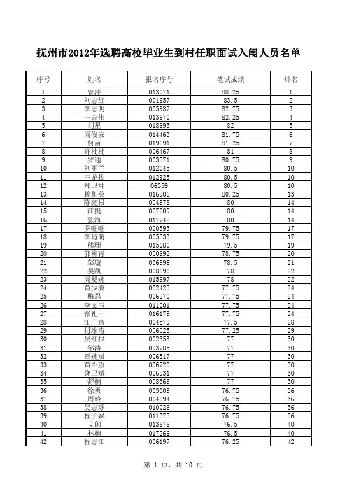 2012年江西省大学生村官入围名单