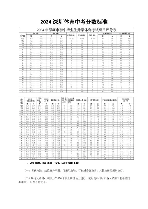 2024深圳体育中考分数标准