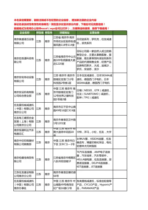 新版江苏省南京住友工商企业公司商家名录名单联系方式大全27家