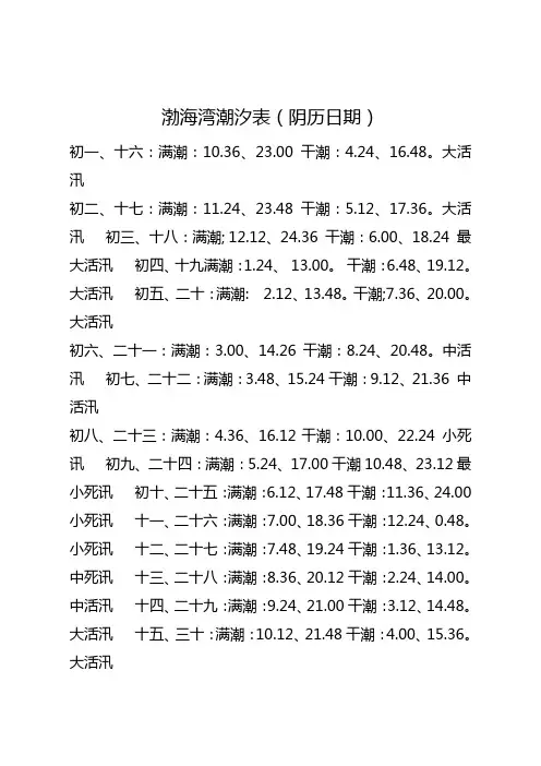 渤海湾潮汐表