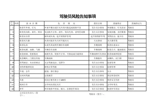 驾驶员安全风险告知卡
