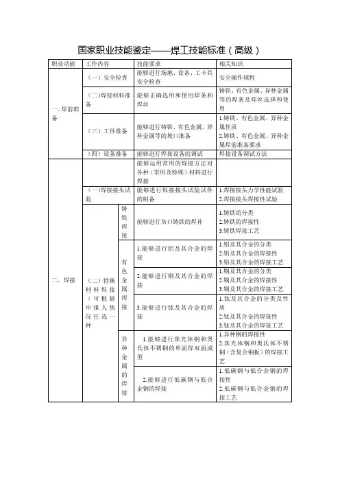 国家职业技能鉴定--焊工技能标准(高级)