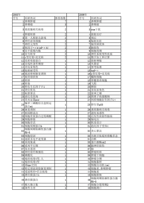 【国家自然科学基金】_npc_基金支持热词逐年推荐_【万方软件创新助手】_20140730