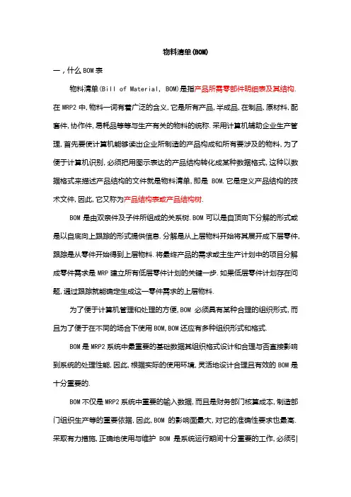什么叫物料清单