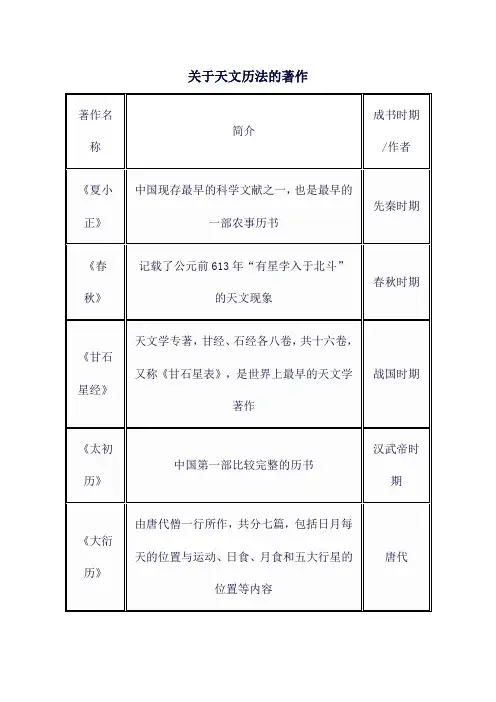 关于天文历法的著作