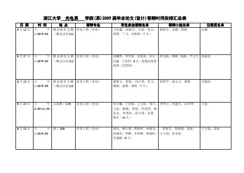 浙江大学 学院(系)2009届毕业论文(设计)答辩时间安排汇总表