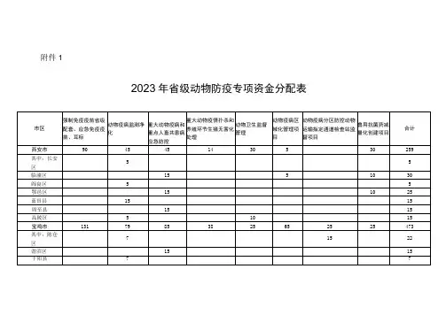 2023年省级动物防疫项目实施方案