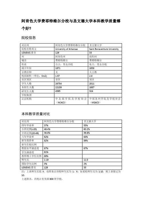 阿肯色大学费耶特维尔分校与圣文德大学本科教学质量对比