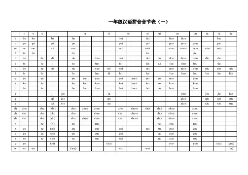 一年级汉语拼音音节表 (详细全面)