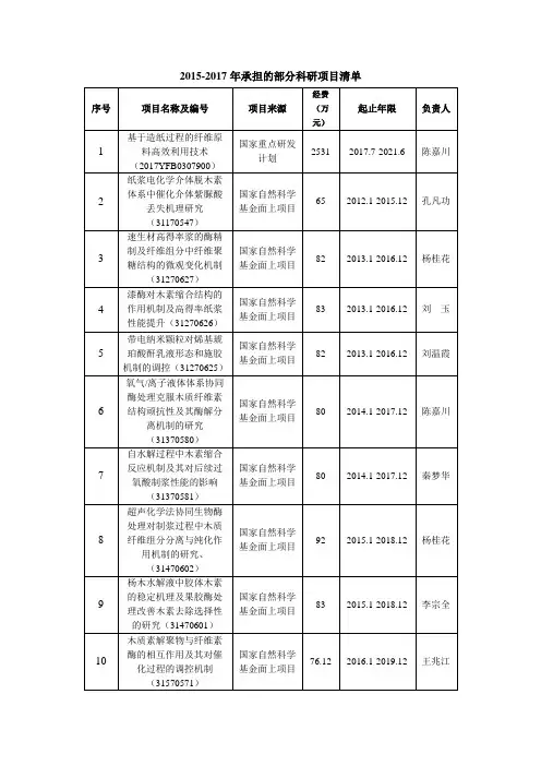 2012017年承担的部分科研项目清单