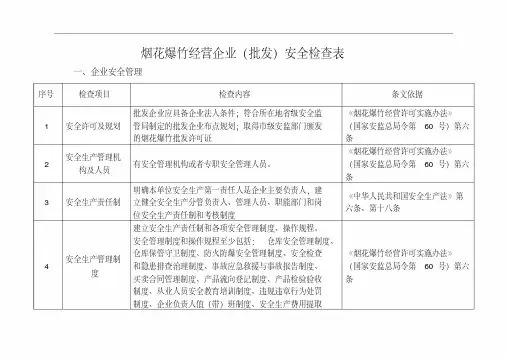 烟花爆竹经营企业(批发)安全检查表格