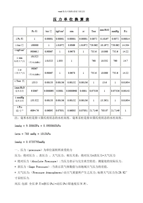 常用压力单位换算表