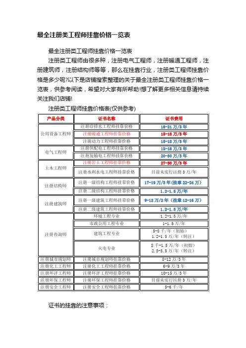 最全注册类工程师挂靠价格一览表