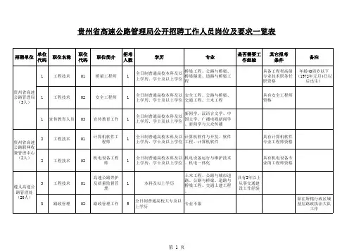 路政职位表