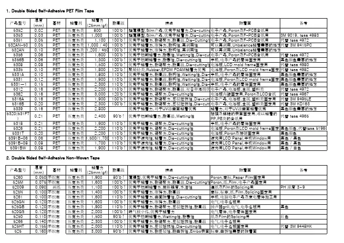 TESA 3M替代胶带对照表