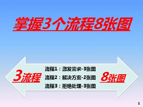 中国平安人寿保险有限公司内部培训资料演示文档课件模板早会分享——8张图讲保险