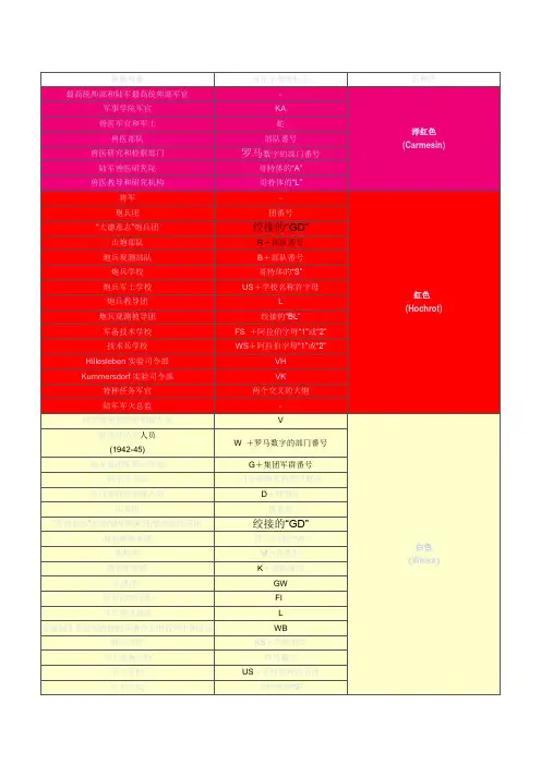 二战德国陆军兵种色速查表