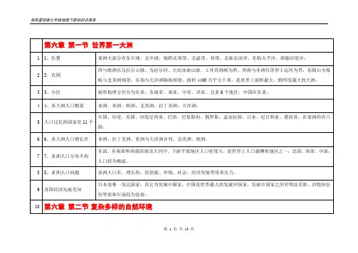 商务星球版七年级地理下册复习专用知识点清单