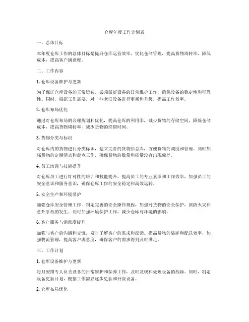 仓库年度工作计划表