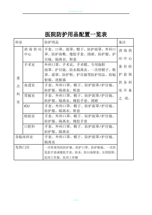 医院防护用品配置一览表[1] 2