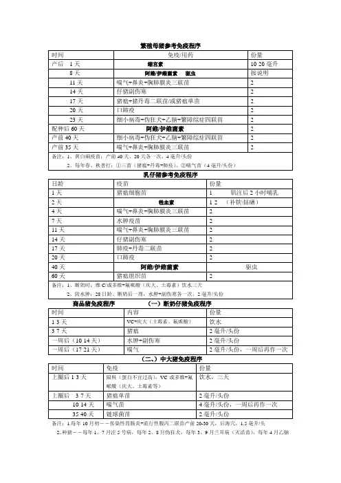 猪免疫程序