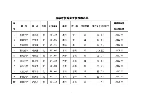 金华市优秀班主任推荐名单