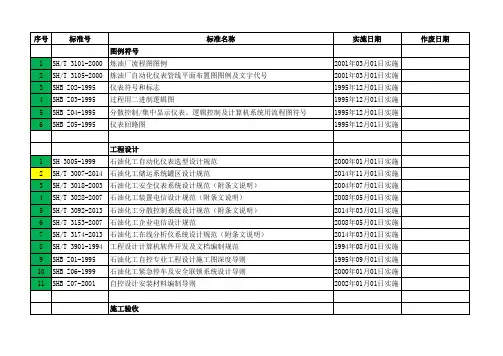 (完整版)2014年最新石化行业(SH)标准规范清单-含价格