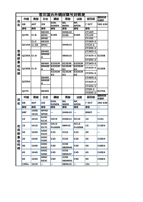 常用国内外钢材牌号对照表