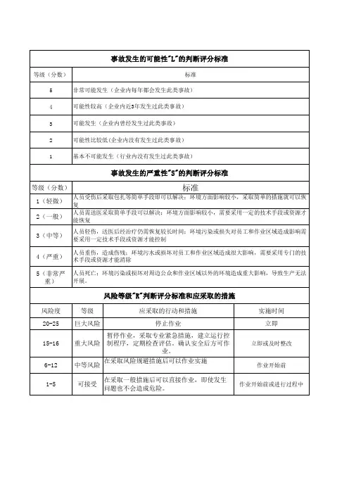 JHA评分标准