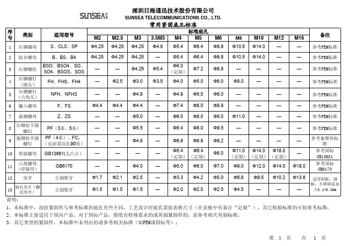 常用紧固底孔标准