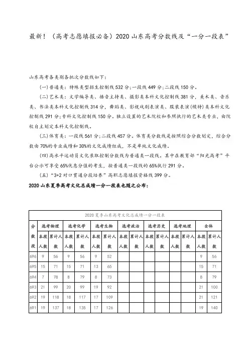 最新!(高考志愿填报必备)2020山东高考分数线及“一分一段表”
