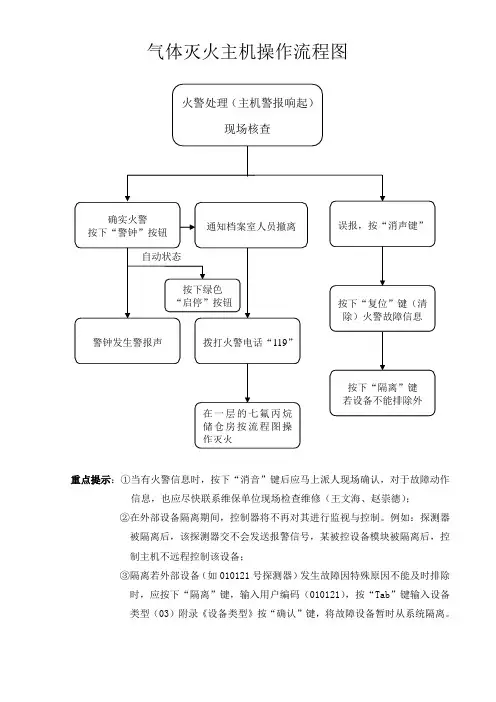 气体灭火主机操作流程图