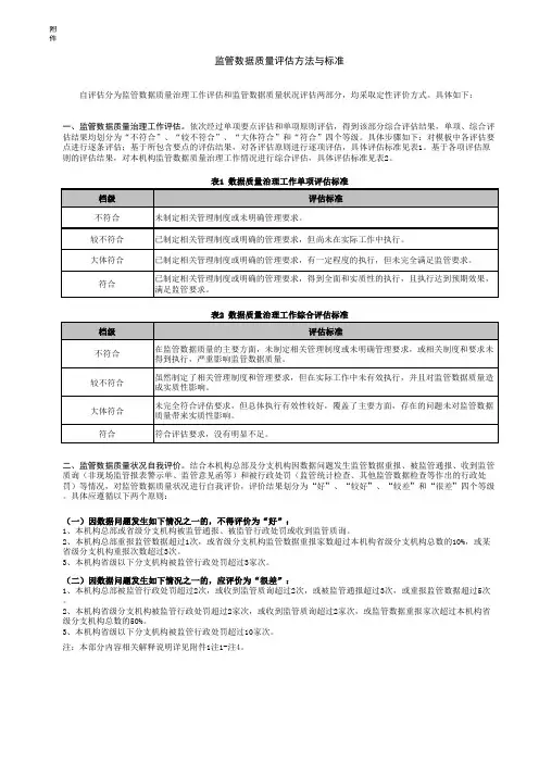 监管数据质量评估方法与标准