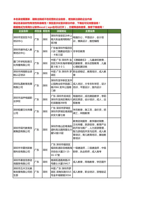 新版广东省深圳成人教育工商企业公司商家名录名单联系方式大全58家