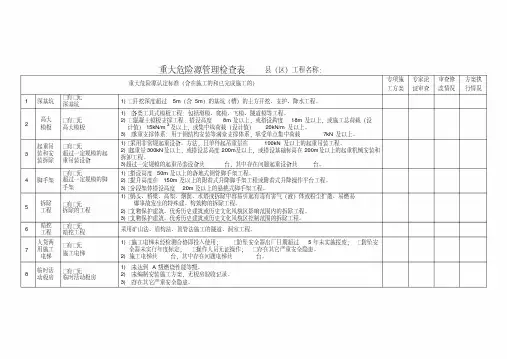 重大危险源管理检查表
